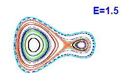 Poincar section A=1, E=1.5
